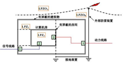 電磁屏蔽