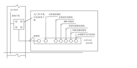 等電位連接